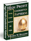 High Profit Candlestick Patterns