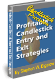Profitable Candlestick Entry and Exit Strategies