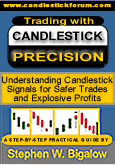 Setting Entry & Exit Points - Quick Download