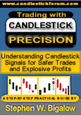 Major Candlestick Signals - Quick Download